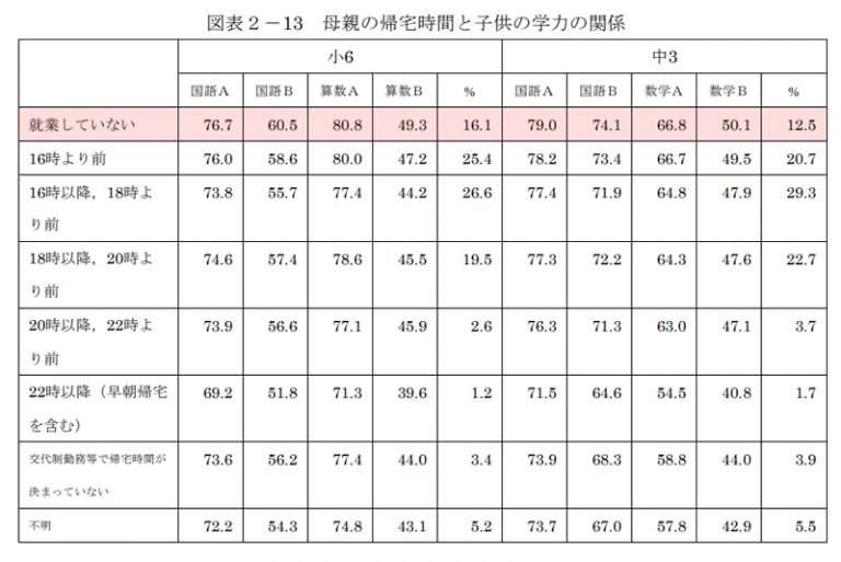 今、専業主婦になりたいと思う人の割合は？　独身女性に聞いてみた