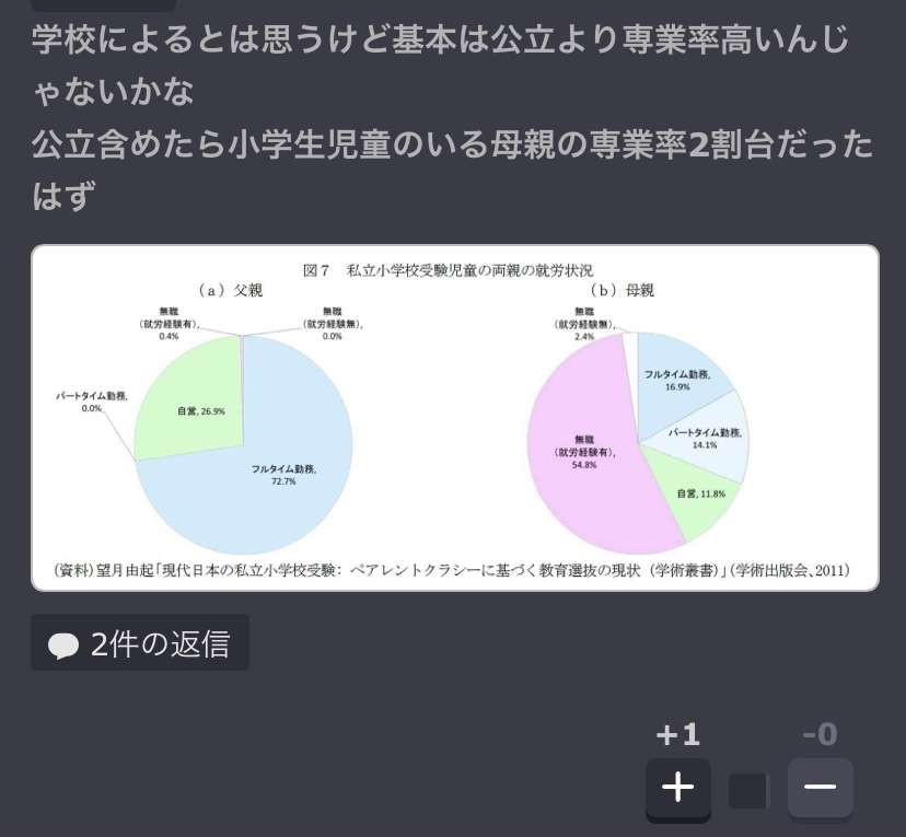 今、専業主婦になりたいと思う人の割合は？　独身女性に聞いてみた