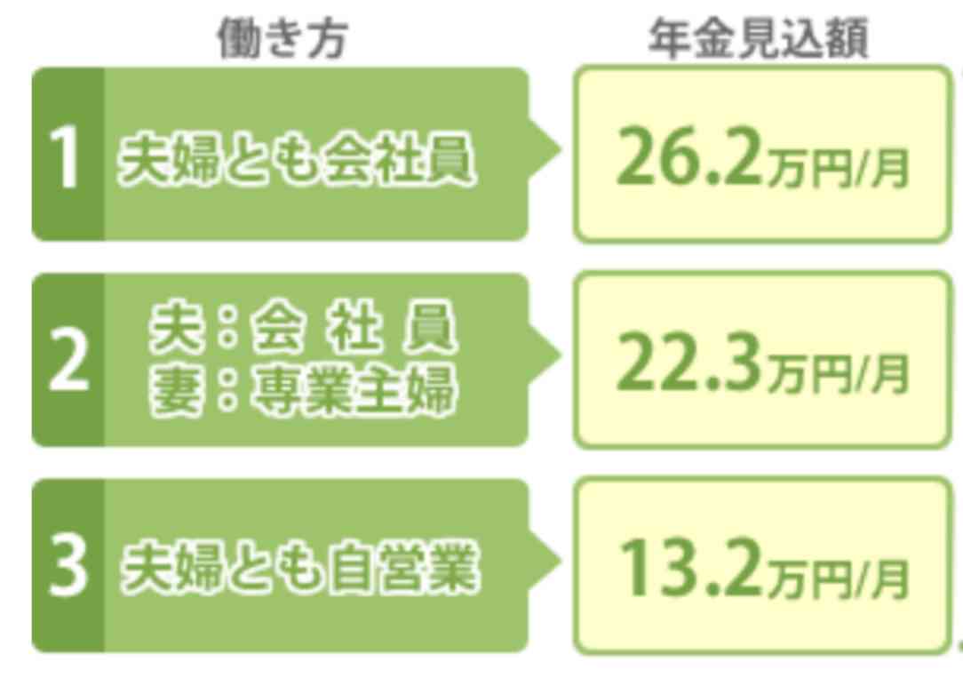 今、専業主婦になりたいと思う人の割合は？　独身女性に聞いてみた