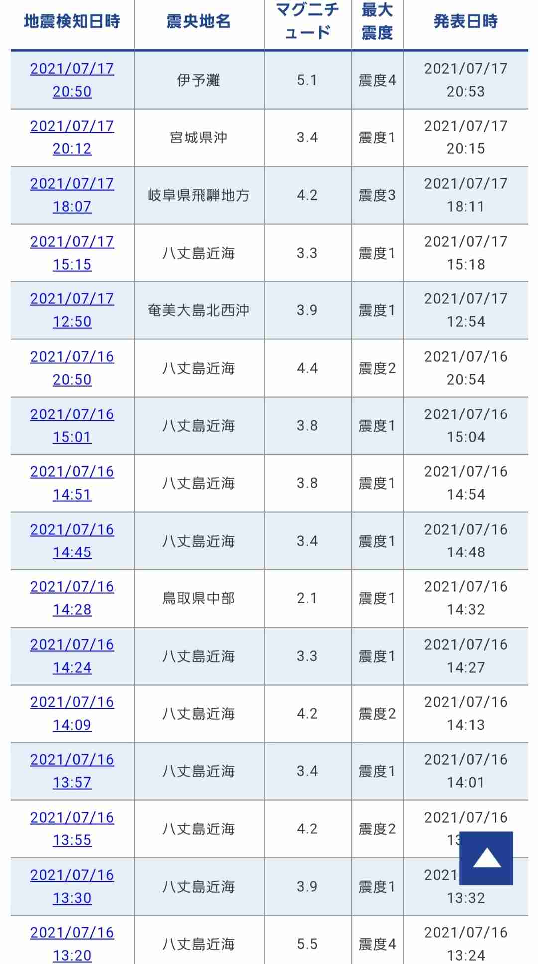 【地震】山口県 愛媛県 大分県で震度4 津波の心配なし