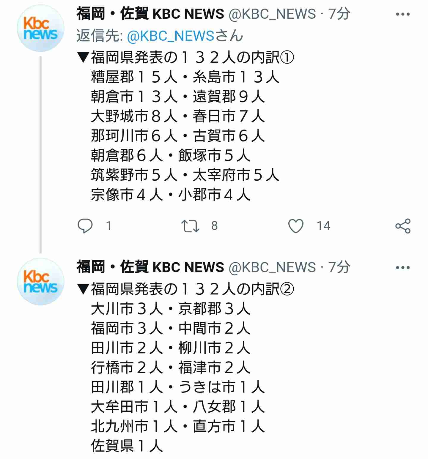 【コロナ】福岡県民の方、話しましょう！【part13】