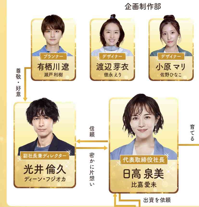【実況・感想】＜木曜劇場＞推しの王子様 第1話