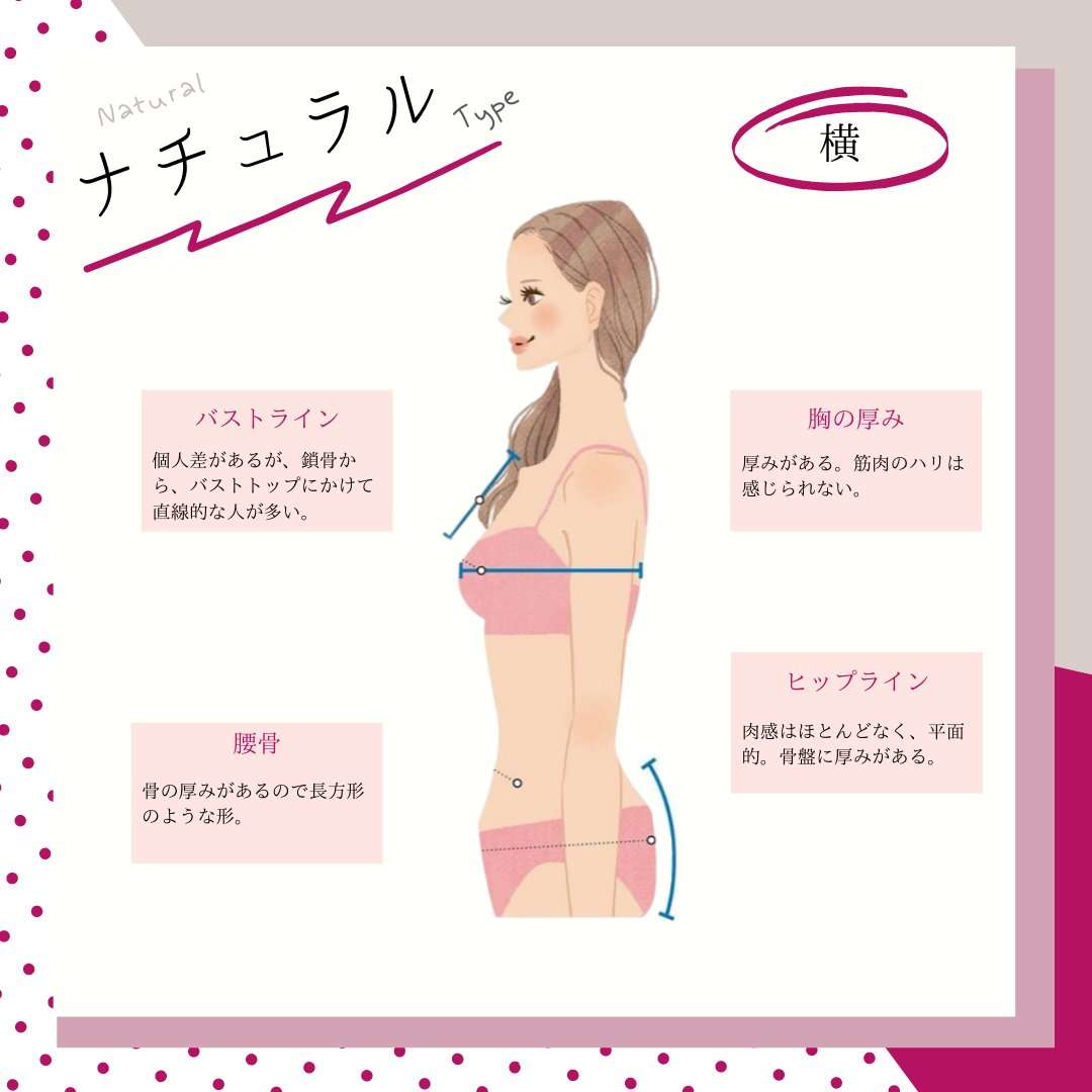 骨格ストレートさんのダイエット