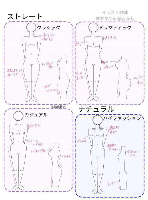 骨格ストレートさんのダイエット