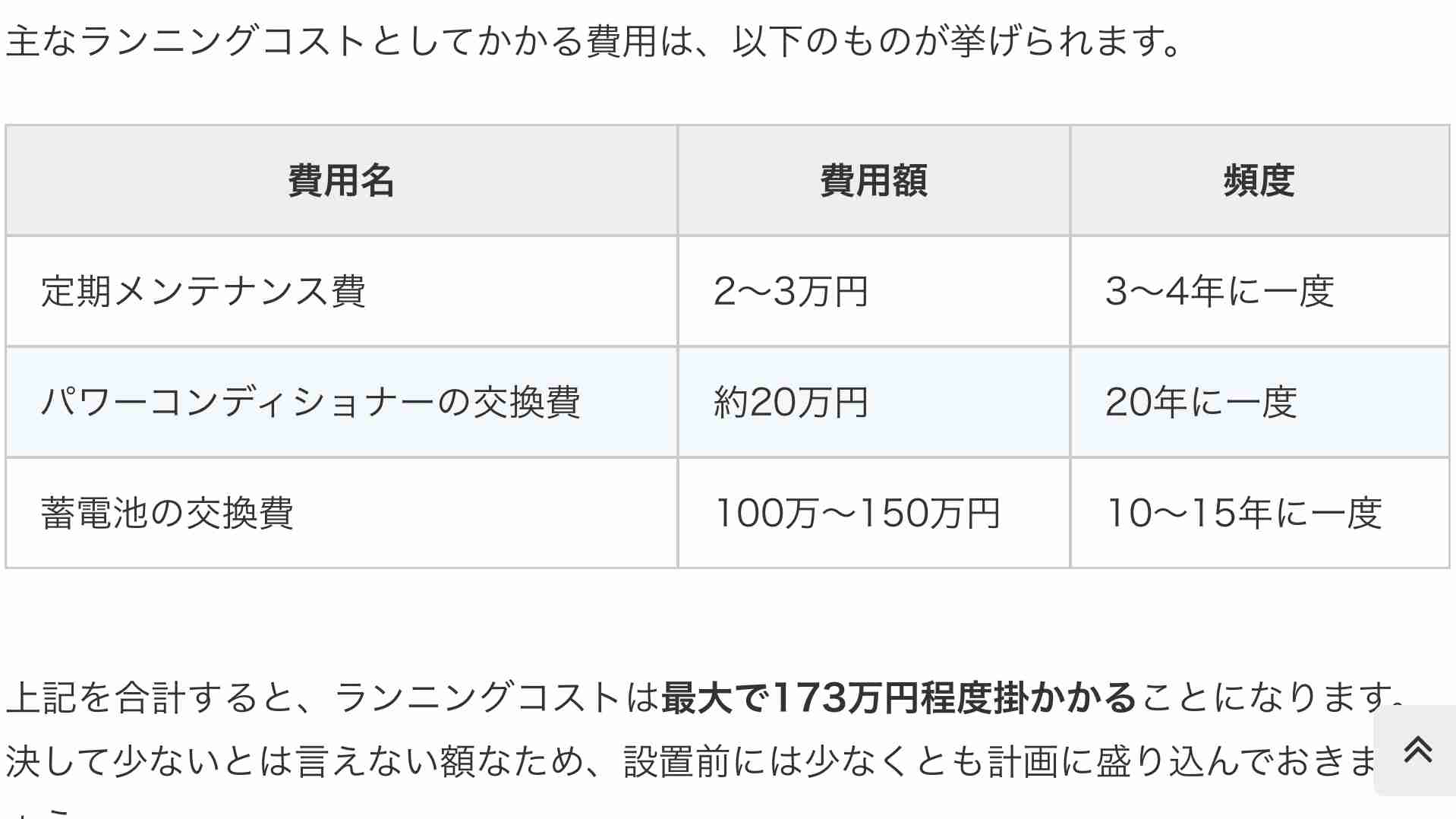 今から太陽光パネルと蓄電池つけますか?