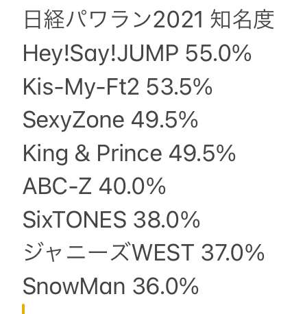 ジャニーズWESTデビュー7年　初の全国ネットでレギュラー番組　重岡大毅「涙が出る」