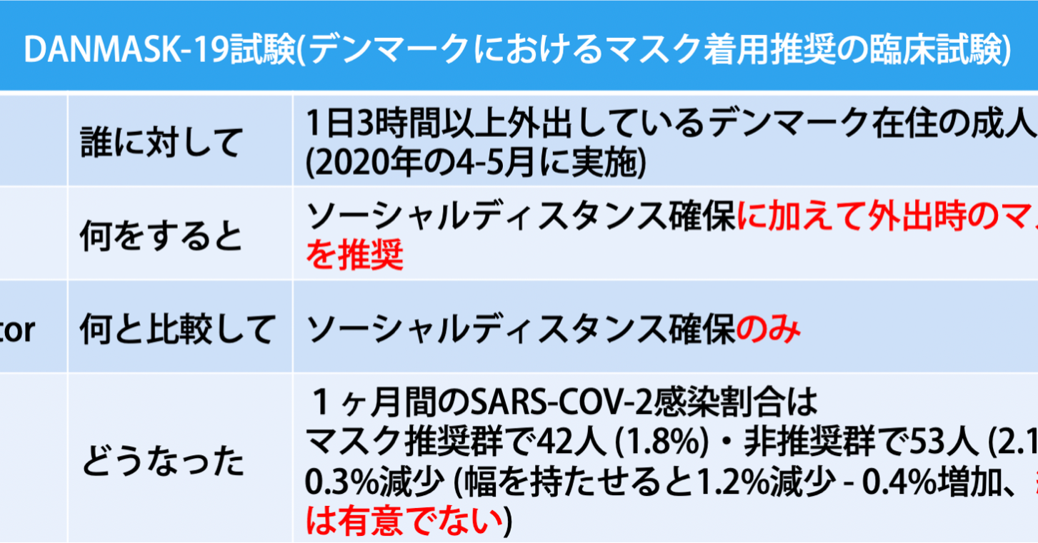 新型コロナ 東京都で新たに716人の感染確認 重症患者は50人