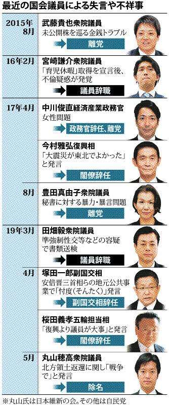 失言が多い人