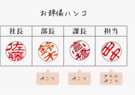 それって必要? 正直、みんなが面倒くさいと思っている常識&マナー