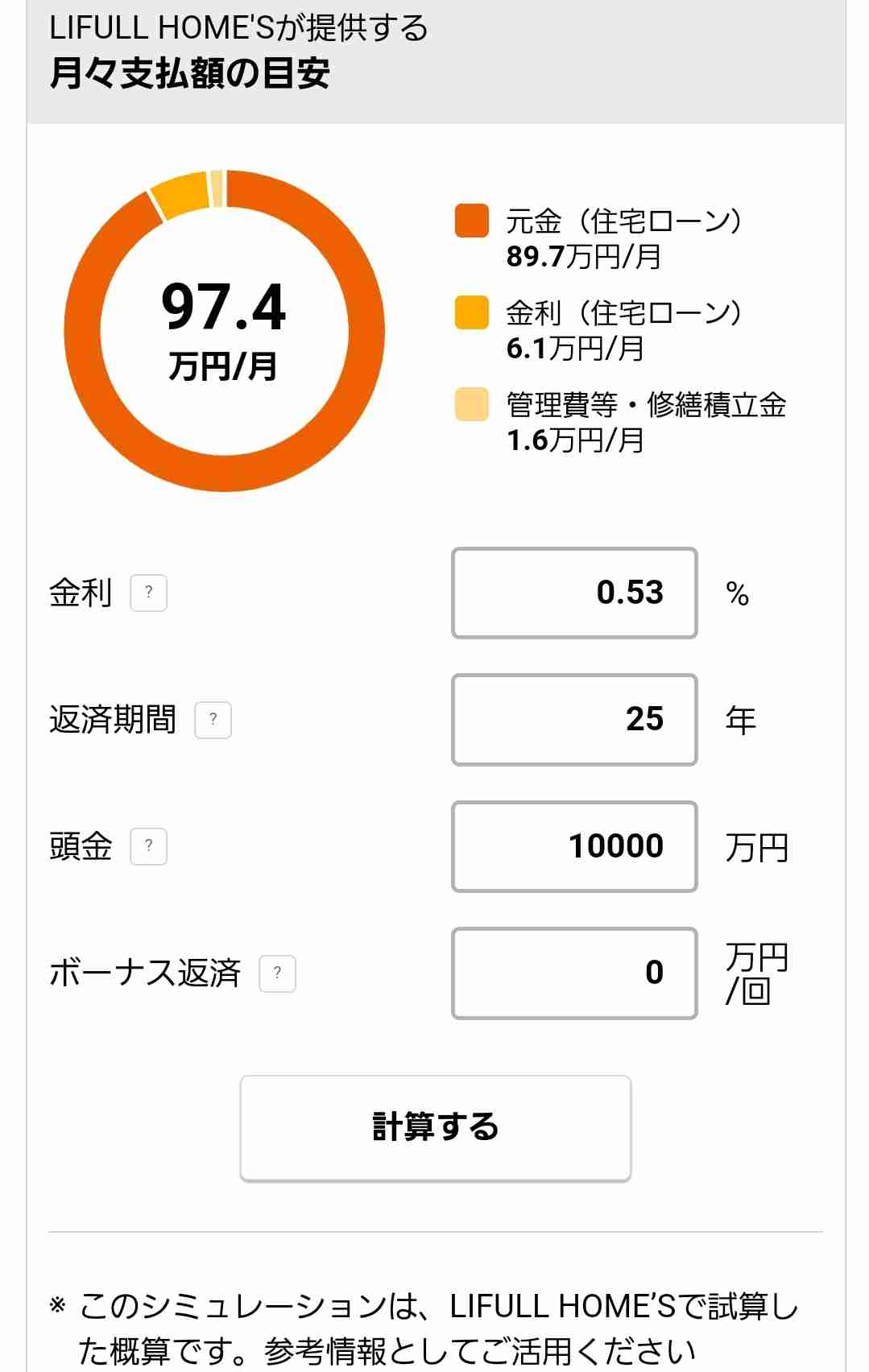 住宅ローン本当のところ余裕持って組んでる？