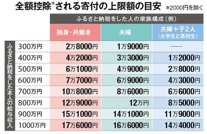 【愚痴トピ】所得制限がつらい…【当事者のみ】