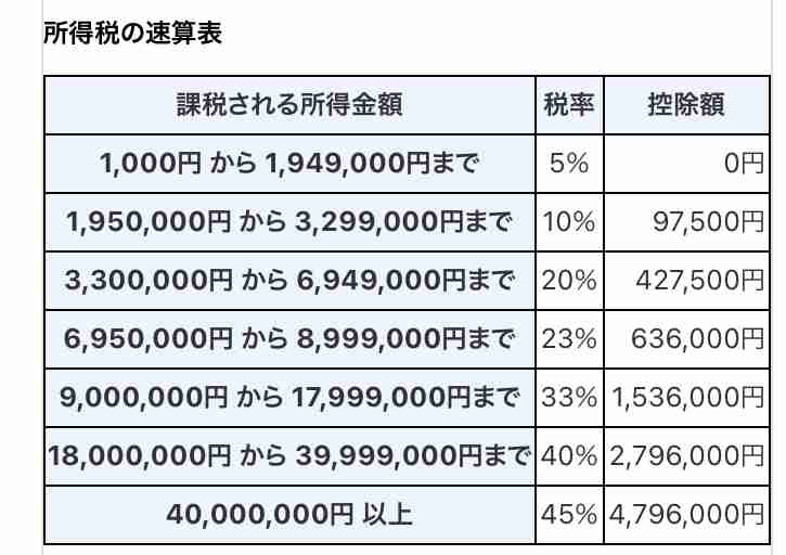 【愚痴トピ】所得制限がつらい…【当事者のみ】