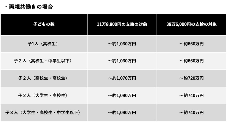 【愚痴トピ】所得制限がつらい…【当事者のみ】