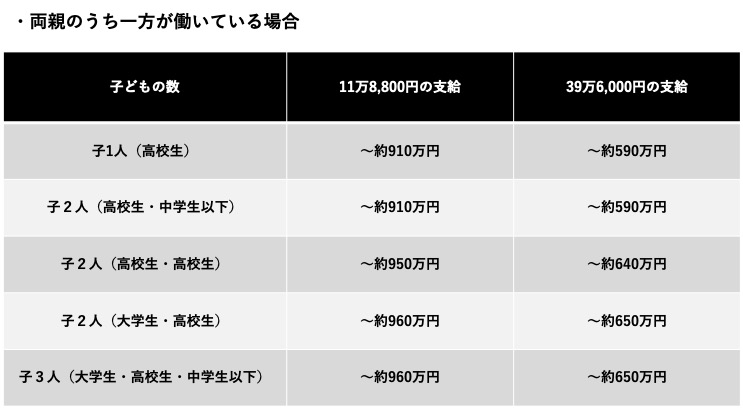 【愚痴トピ】所得制限がつらい…【当事者のみ】
