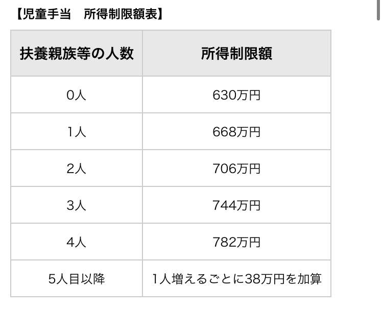 【愚痴トピ】所得制限がつらい…【当事者のみ】
