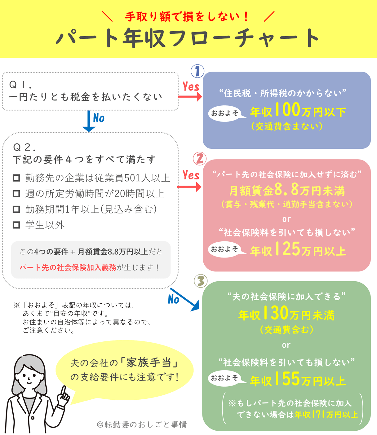【愚痴トピ】所得制限がつらい…【当事者のみ】