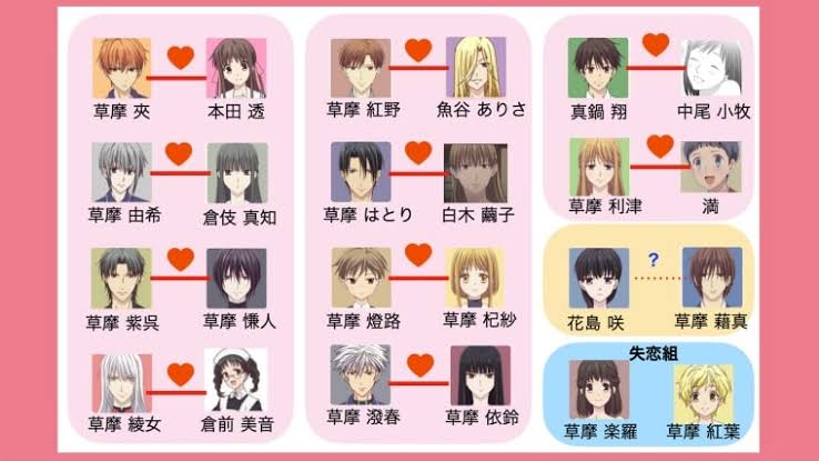 【漫画】くっついて欲しかった男女キャラ【アニメ】