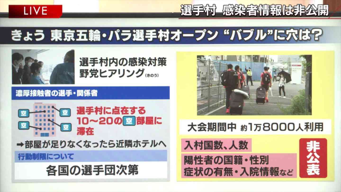 新型コロナ 東京都で新たに830人の感染確認