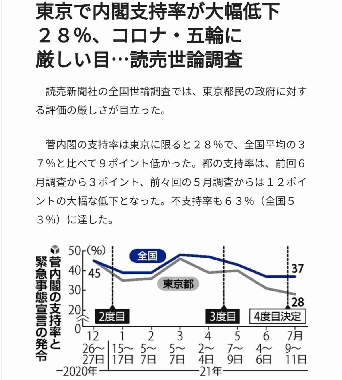 新型コロナ 東京都で新たに830人の感染確認