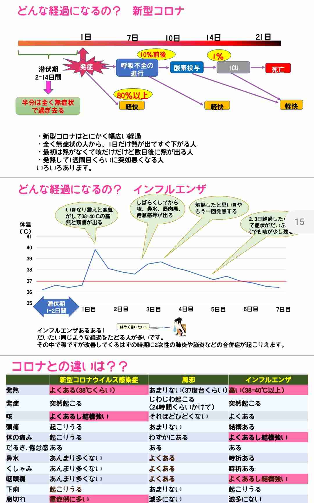 新型コロナ 東京都で新たに830人の感染確認