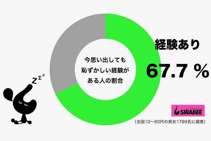 今考えても泣きそう…！　人生の中で一番恥ずかしかったこと4つ