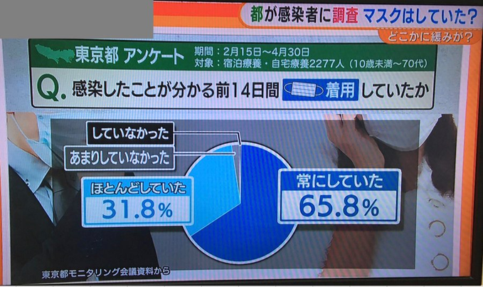 仲野太賀が新型コロナ感染　9日に発熱　TBSドラマ「＃家族募集します」出演中