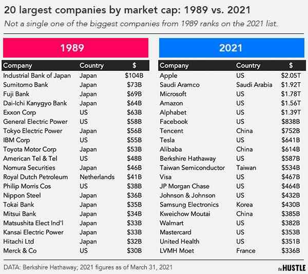 日本はこれからもっと不景気になると思いますか？