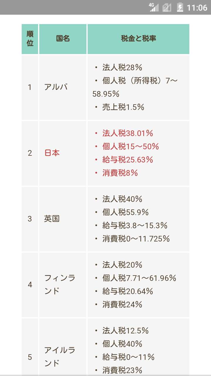 日本はこれからもっと不景気になると思いますか？