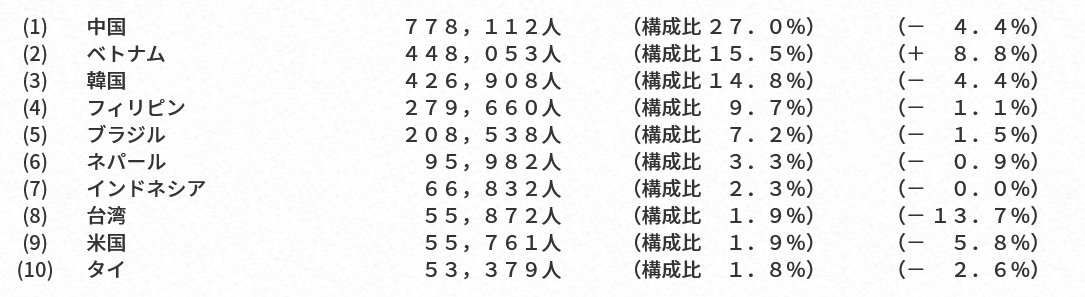 日本はこれからもっと不景気になると思いますか？