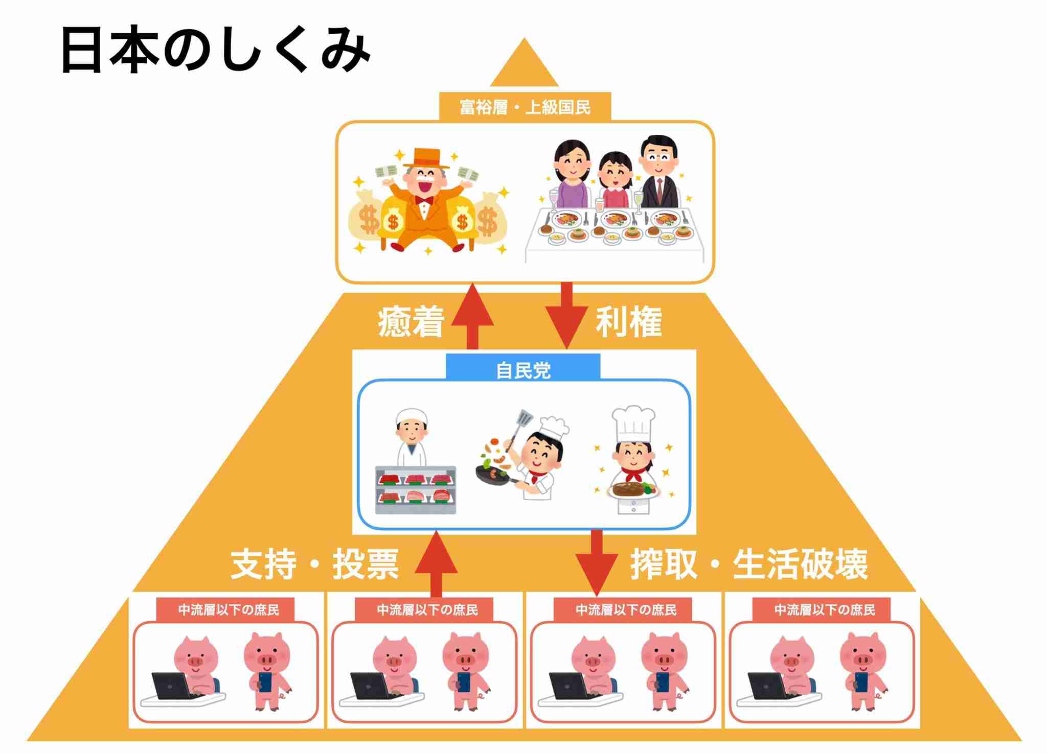 日本はこれからもっと不景気になると思いますか？