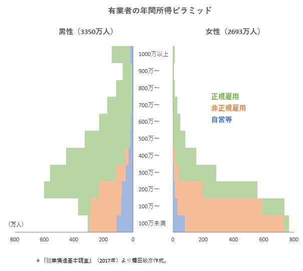 日本はこれからもっと不景気になると思いますか？