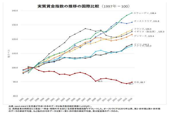 日本はこれからもっと不景気になると思いますか？