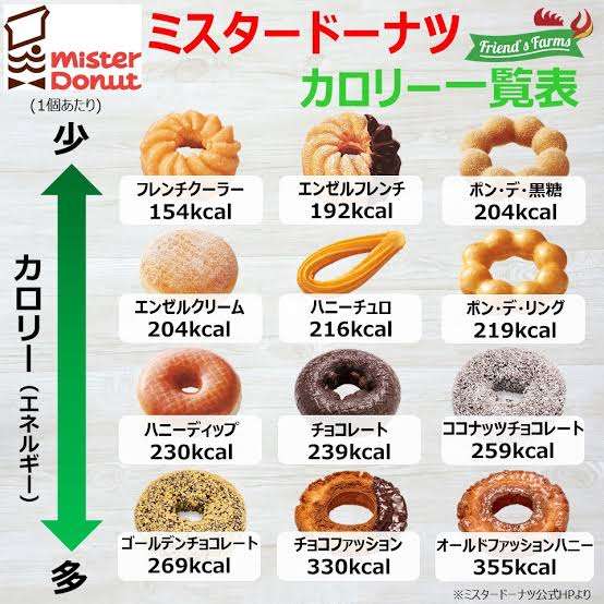 疲れた時に食べるメニュー