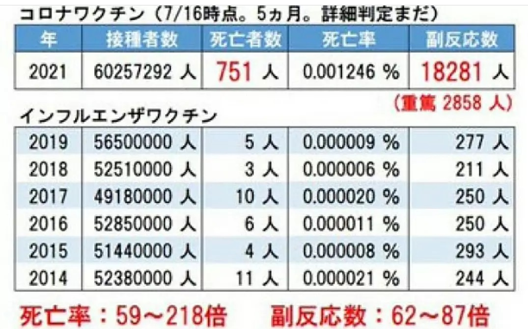 ワクチン否定論を広めた米男性、COVID-19で亡くなる