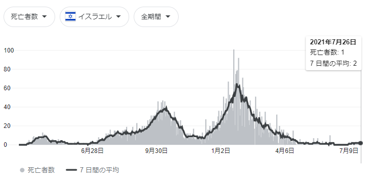 ワクチン否定論を広めた米男性、COVID-19で亡くなる
