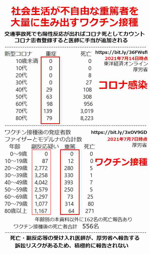 ワクチン否定論を広めた米男性、COVID-19で亡くなる