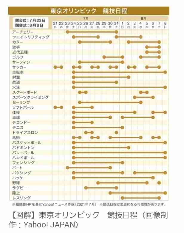 【実況・感想】東京2020オリンピック 総合トピ 7月24日