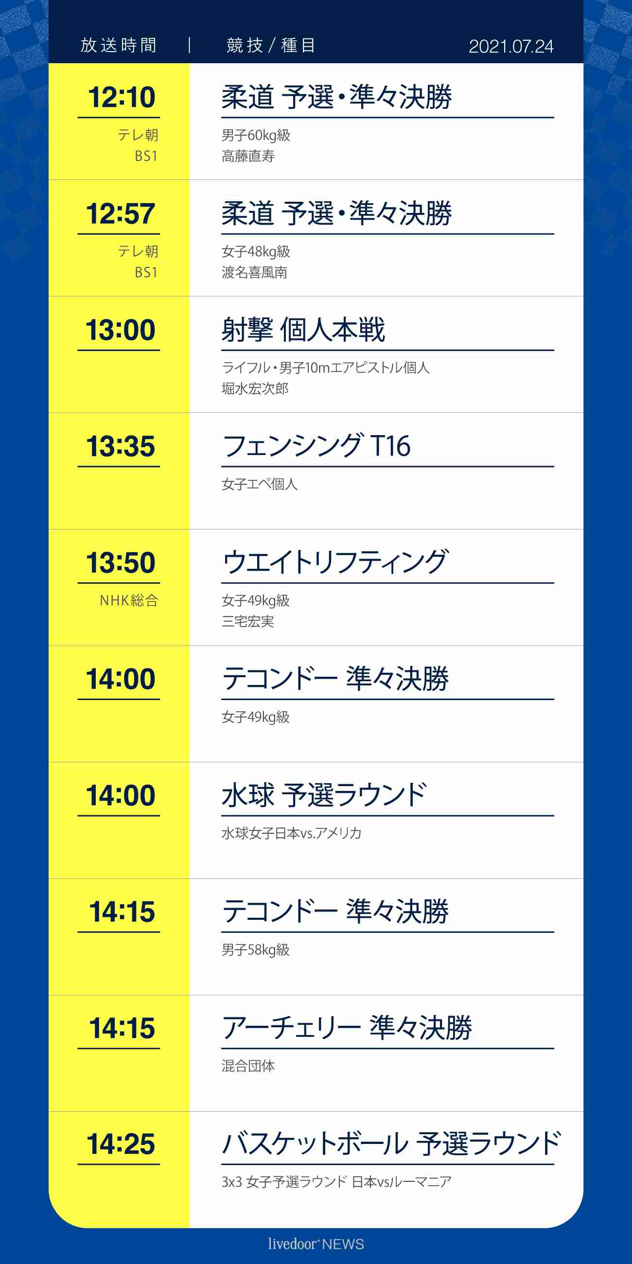 【実況・感想】東京2020オリンピック 総合トピ 7月24日