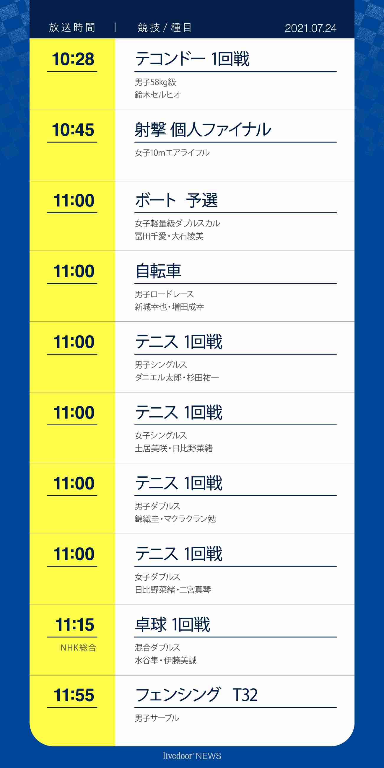 【実況・感想】東京2020オリンピック 総合トピ 7月24日