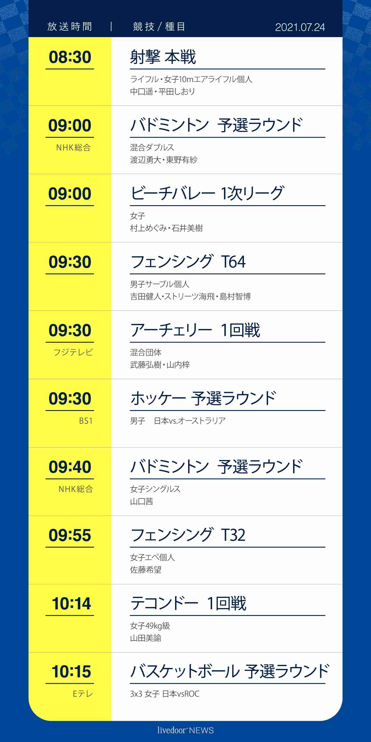 【実況・感想】東京2020オリンピック 総合トピ 7月24日