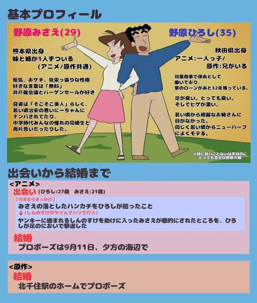 【ネタバレ注意】ドラマやアニメ等、公式カップルの馴れ初めを知りたい
