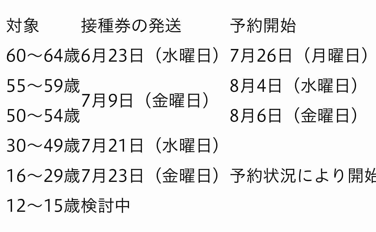 ワクチン2回接種の全員が抗体保有 若い世代ほどウイルス抑える力高く 病院が職員調査