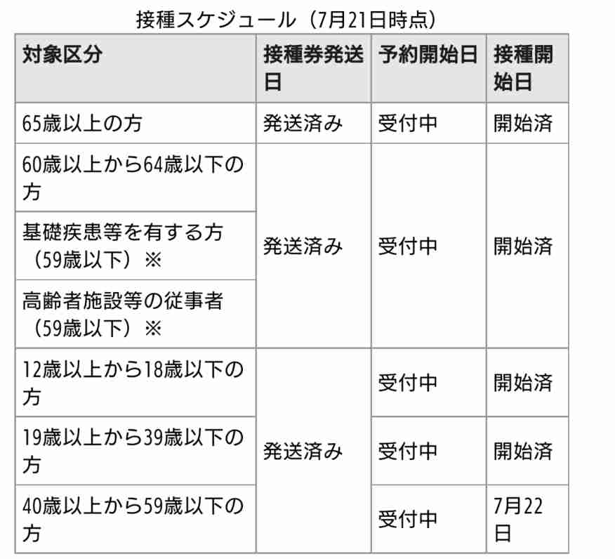 ワクチン2回接種の全員が抗体保有 若い世代ほどウイルス抑える力高く 病院が職員調査