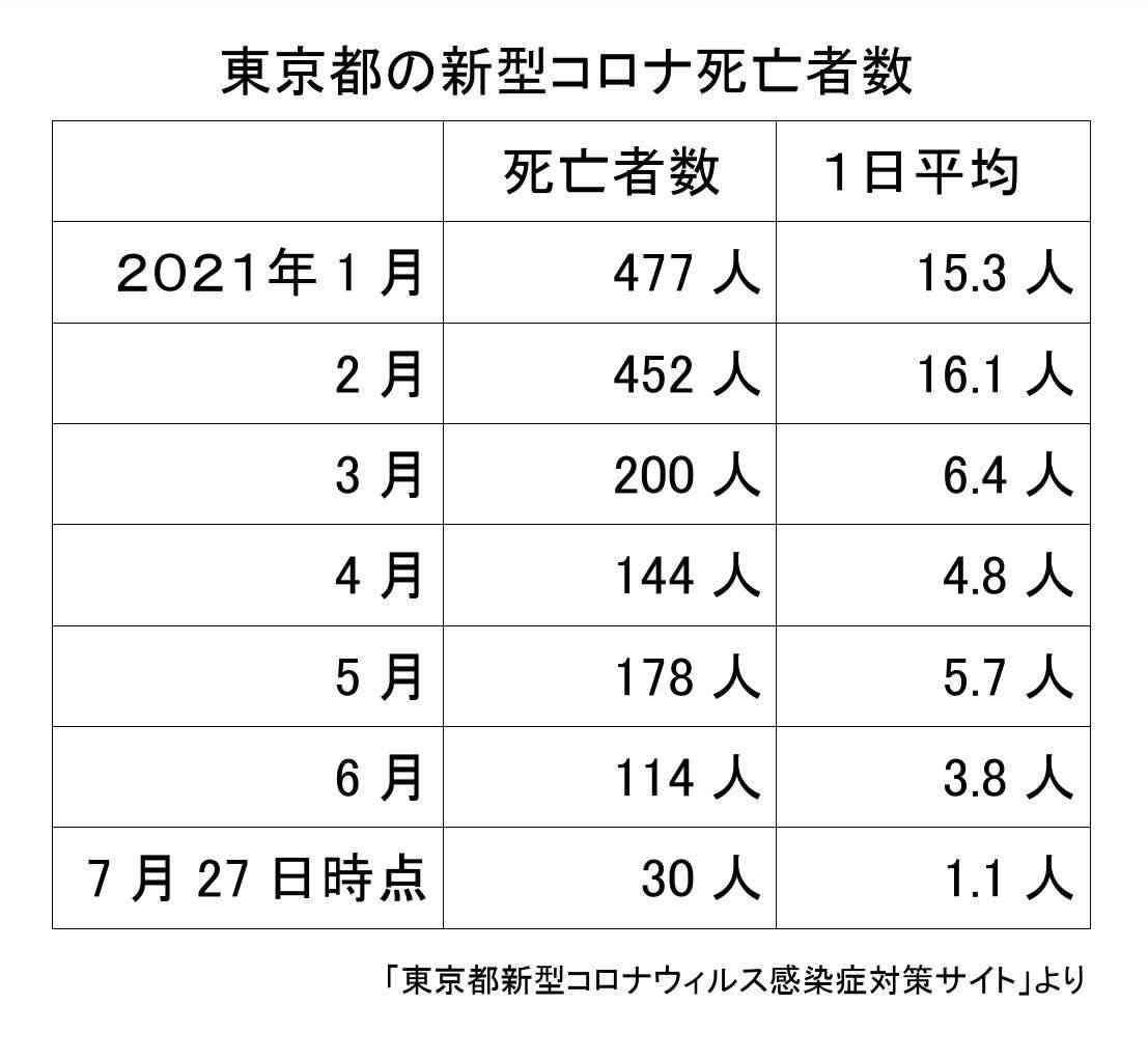 ワクチン2回接種の全員が抗体保有 若い世代ほどウイルス抑える力高く 病院が職員調査