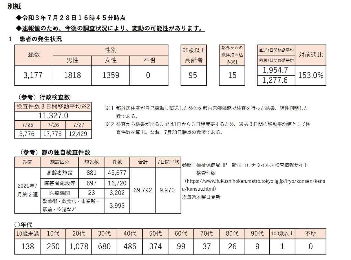 ワクチン2回接種の全員が抗体保有 若い世代ほどウイルス抑える力高く 病院が職員調査