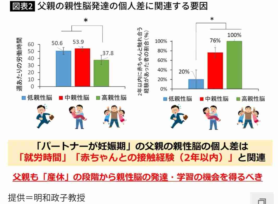 ｢子育てに冷たい日本社会はダメだ｣と愚痴るだけで済ませる大問題