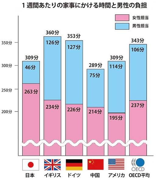 ｢子育てに冷たい日本社会はダメだ｣と愚痴るだけで済ませる大問題