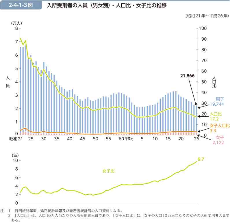 ｢子育てに冷たい日本社会はダメだ｣と愚痴るだけで済ませる大問題
