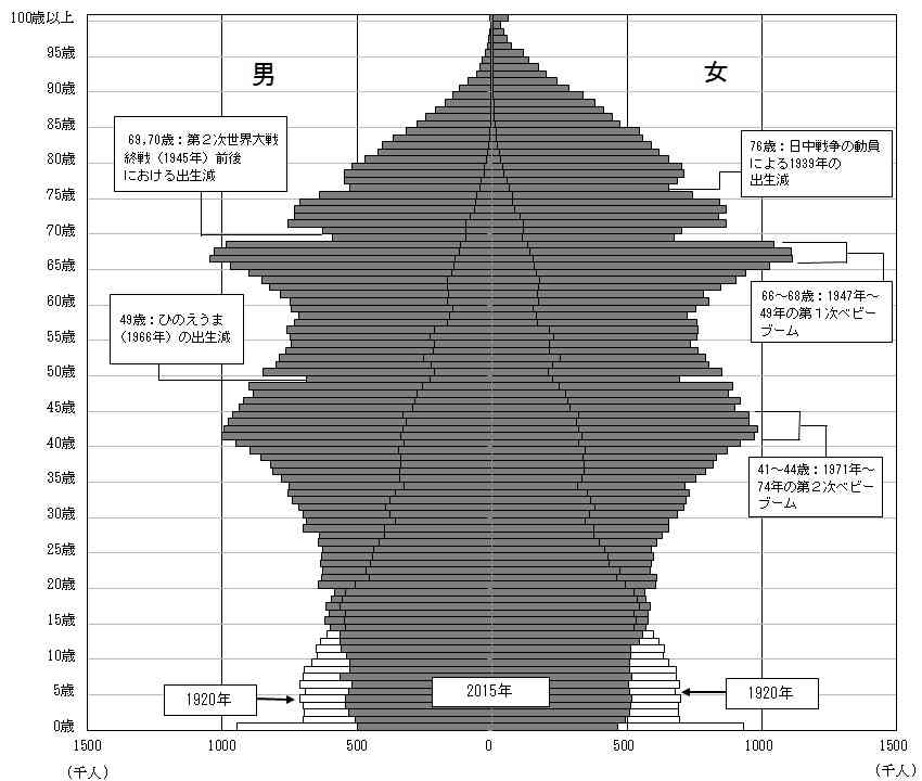 ｢子育てに冷たい日本社会はダメだ｣と愚痴るだけで済ませる大問題