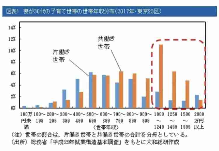 ｢子育てに冷たい日本社会はダメだ｣と愚痴るだけで済ませる大問題